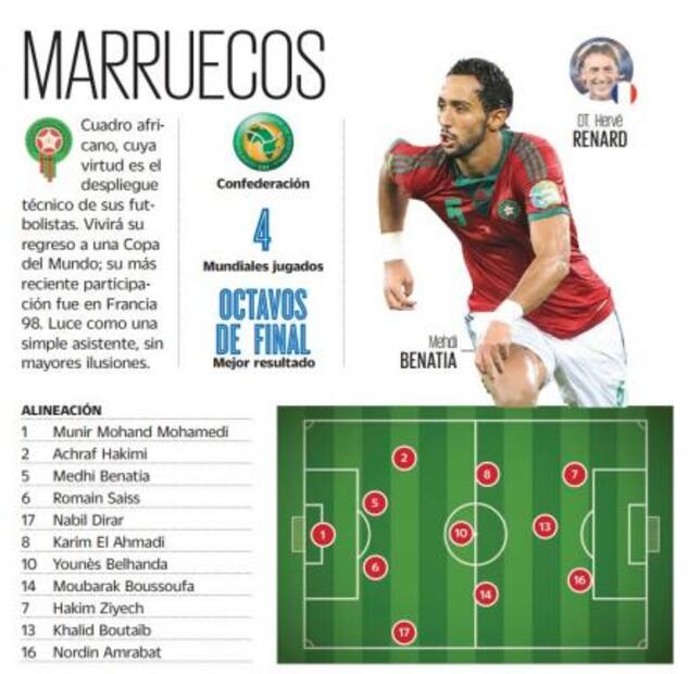 Marruecos: sin ninguna posibilidad
