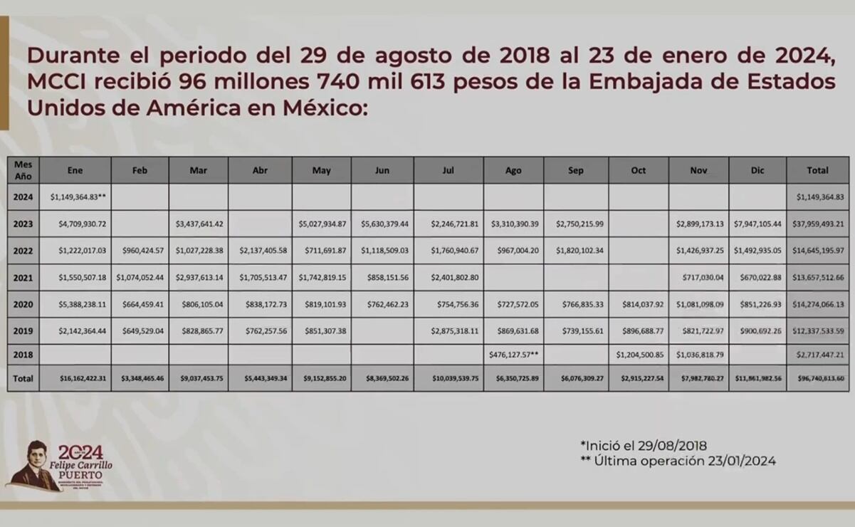 Recursos de la Embajada de EU para MCCI