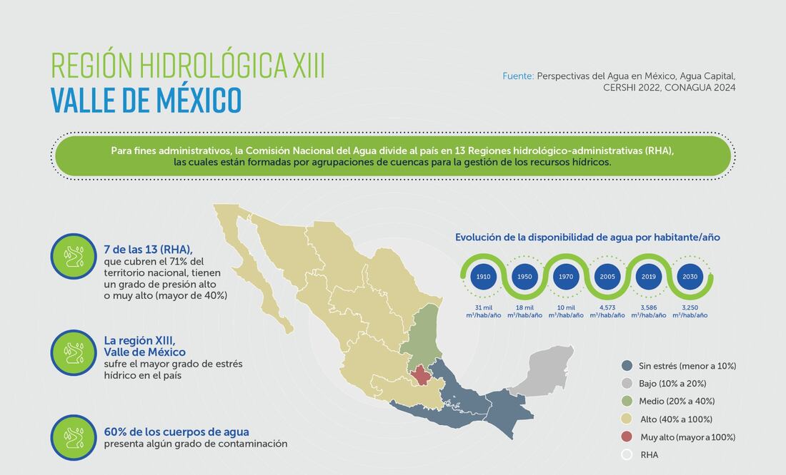 Región Hidrológica Valle de México.
