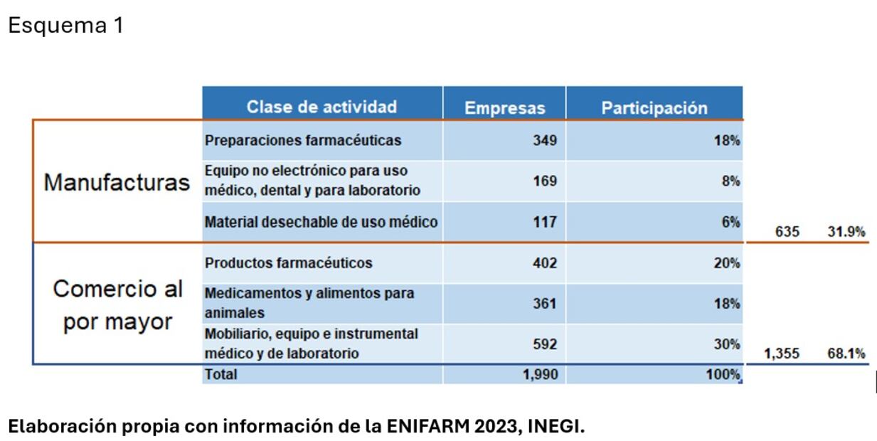 Elaboración INEFAM con información de la ENIFARM 2023, INEGI.