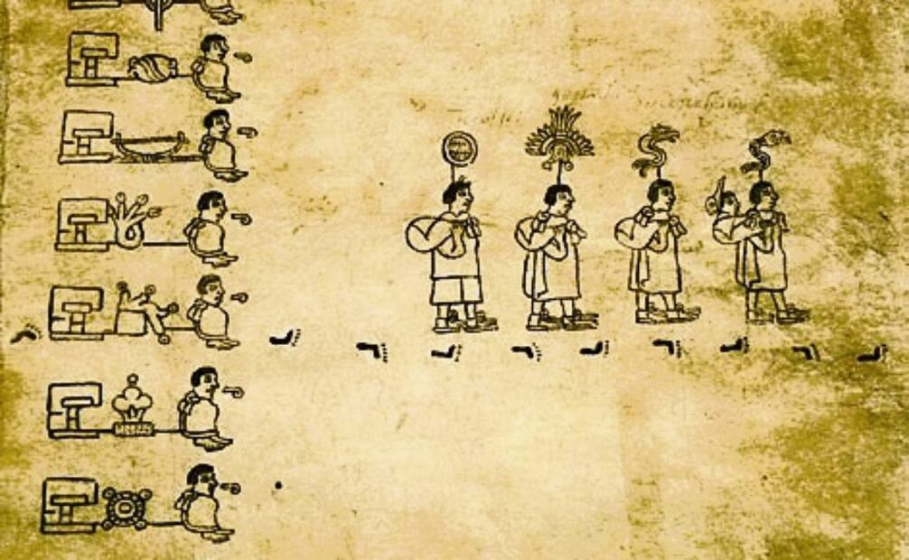 Grupos migrantes que avanzan hacia la Cuenca de México. Tira de la peregrinación / Códice Boturini. Foto: BIBLIOTECA NACIONAL DEL INAH