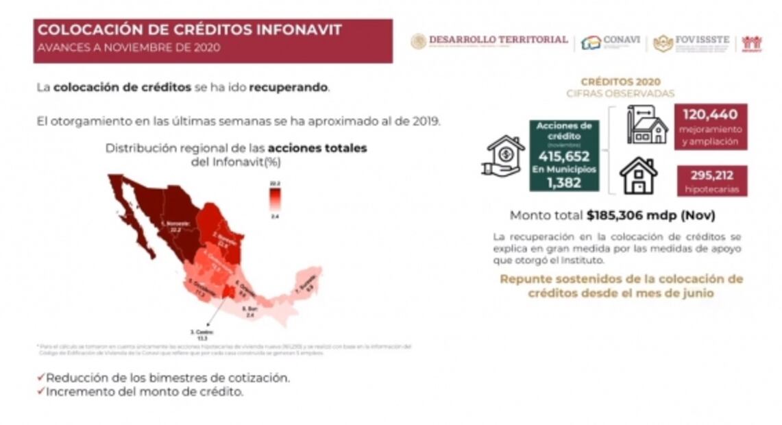 La mañanera de AMLO, 3 de diciembre, minuto a minuto