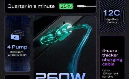 Infinix anuncia Carga Relámpago de 260W