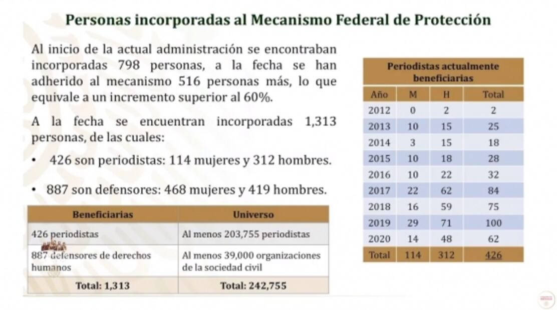 La mañanera de AMLO, 25 de noviembre, minuto a minuto