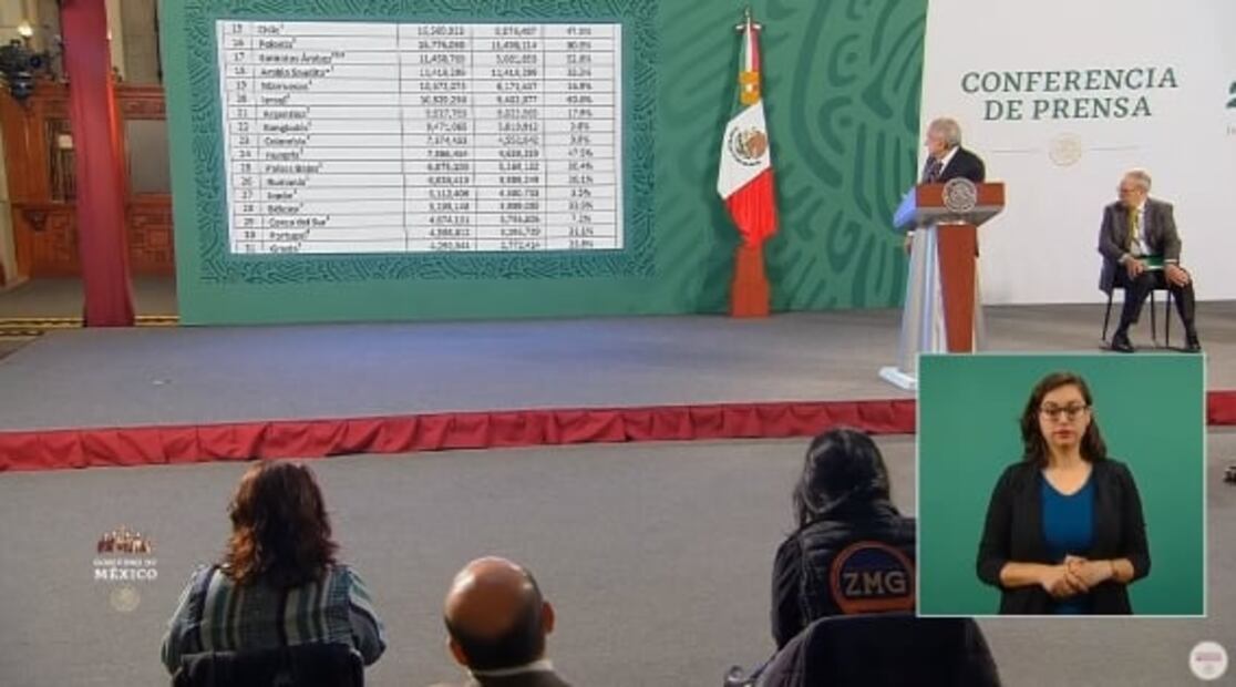 La mañanera de AMLO, 18 de mayo, minuto a minuto