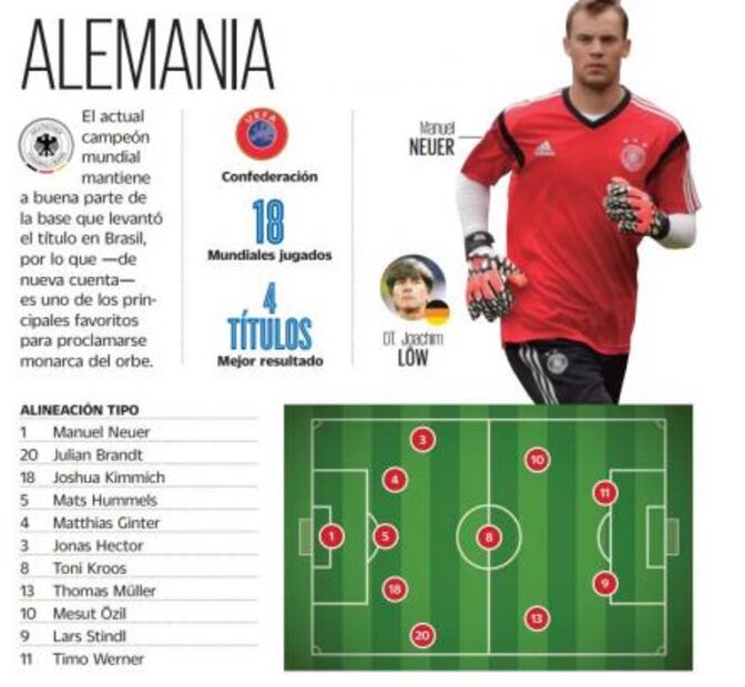 Alemania: en busca del bicampeonato