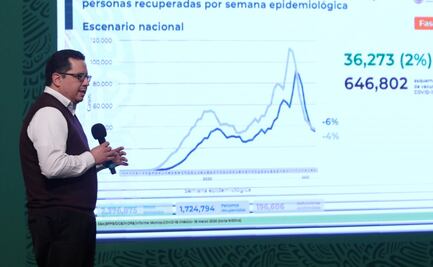 México suma 196 mil 606 muertes por Covid-19