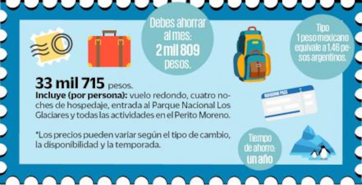 ¿Cuánto debes ahorrar para viajar y conocer el glaciar Perito Moreno?