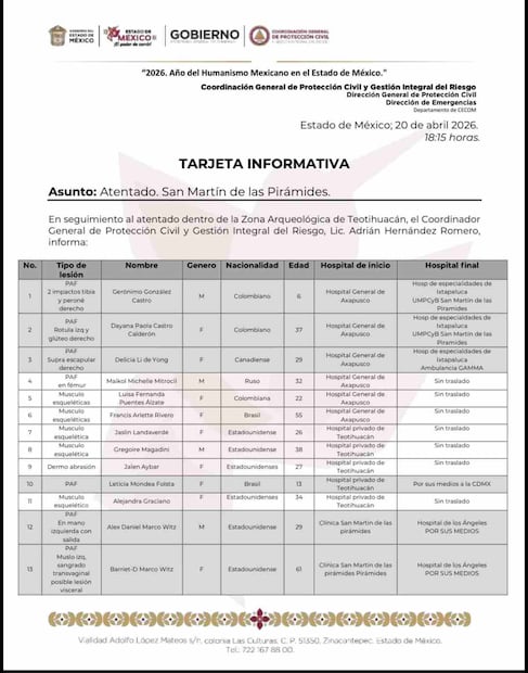 Lista de personas heridas tras ataque armado en Teotihuacán (20/04/2026). Foto: X @GabSeguridadMX