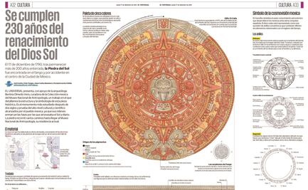 Infografía de EL UNIVERSAL recibe 4 premios SND