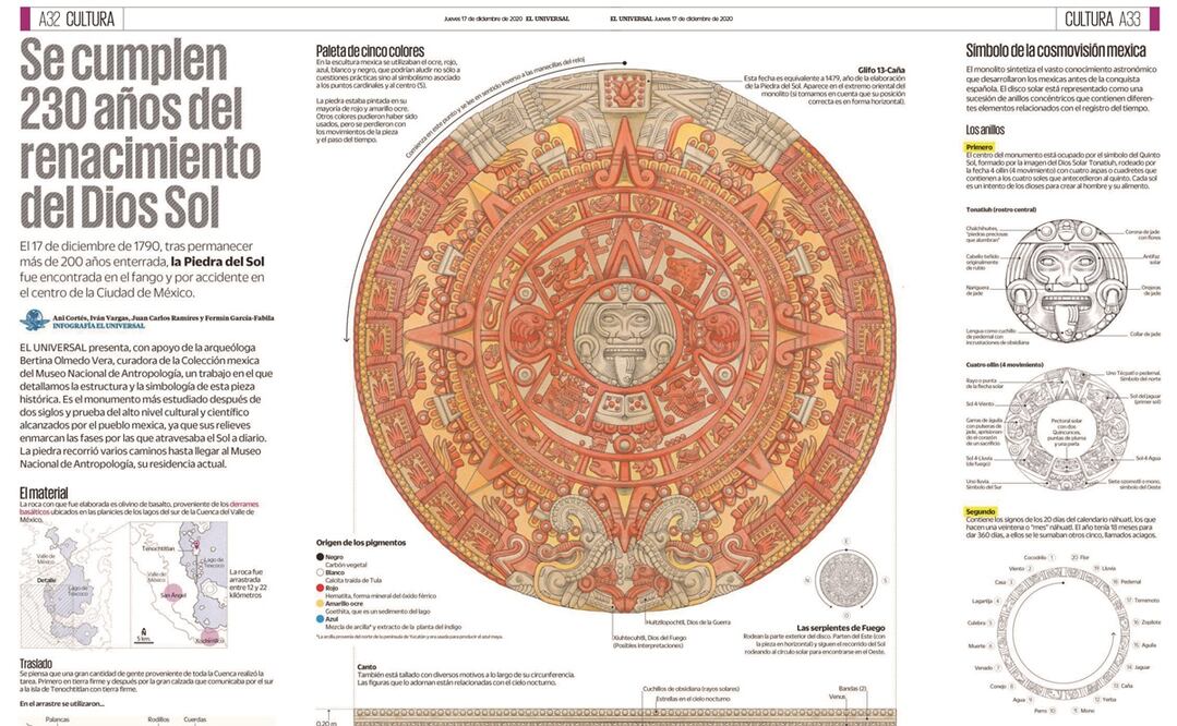 Se cumplen 230 años del renacimiento del Dios Sol. En este doble plana detallamos la estructura y simbología de esta pieza histórica. Fotos: El Universal