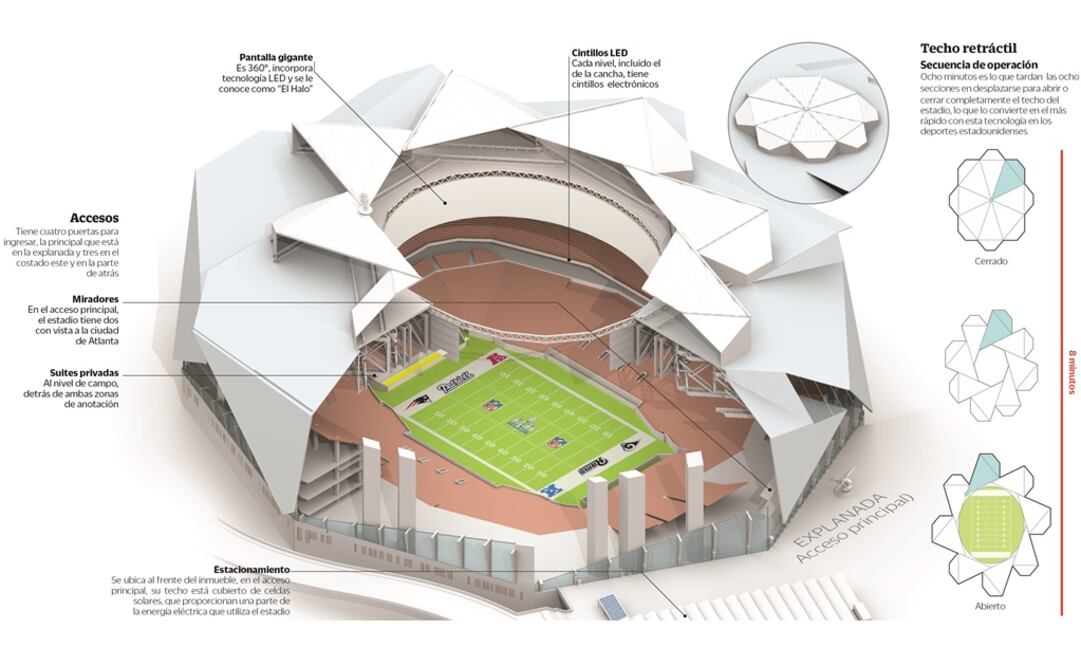 Desafío al amo del Super Bowl