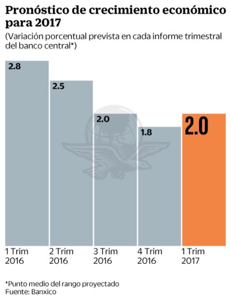 Banxico comparte optimismo con SHCP
