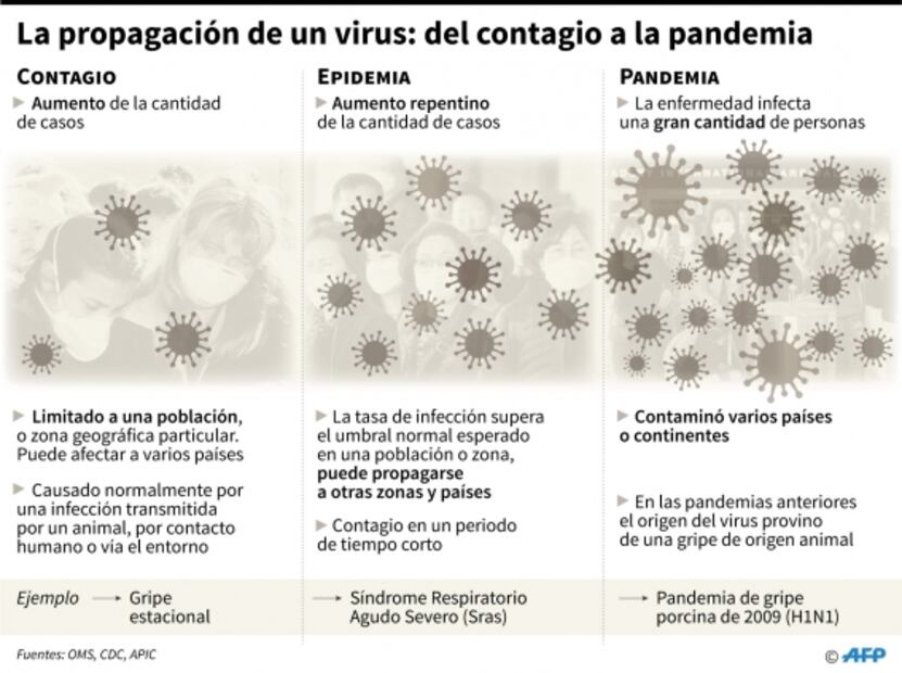 El mundo adopta medidas drásticas ante el avance del coronavirus