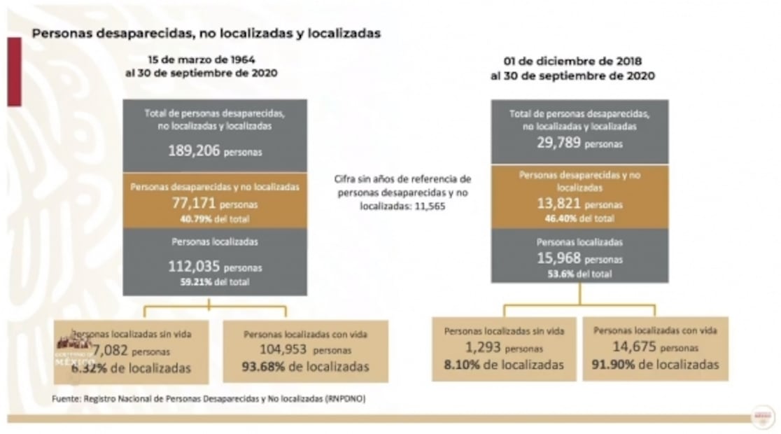 La mañanera de AMLO, 7 de octubre, minuto a minuto