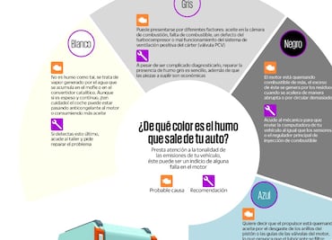 Échale un vistazo: El color del humo lo dice todo