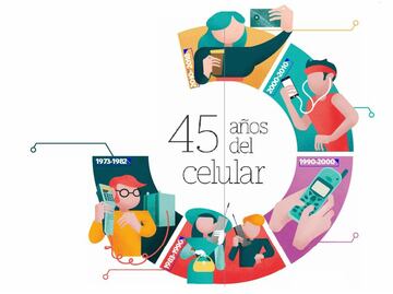 45 años: del celular al smartphone