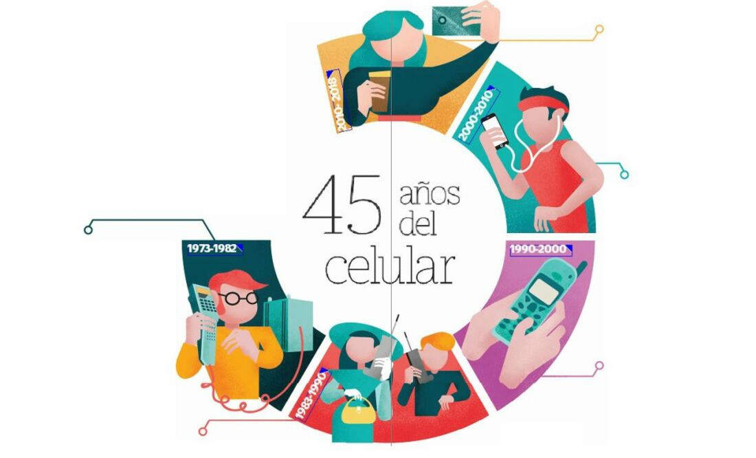 Así ha cambiado la tecnología de los teléfonos móviles hasta llegar a los smartphones