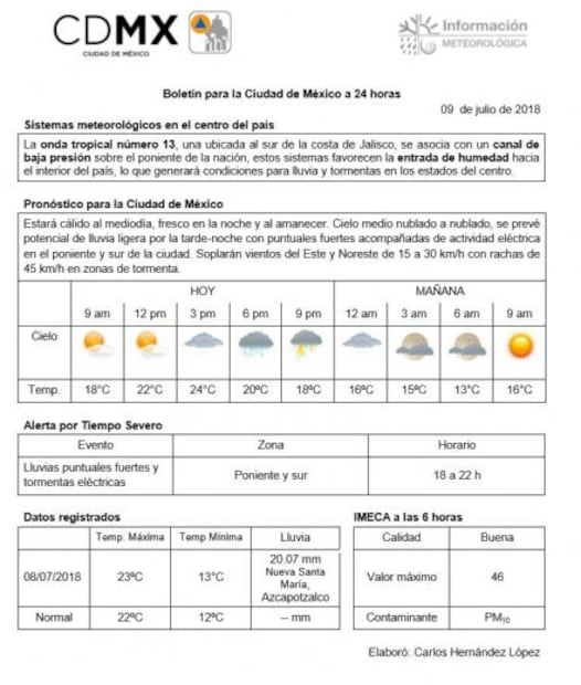 Se espera inicio de semana lluvioso en CDMX y Edomex