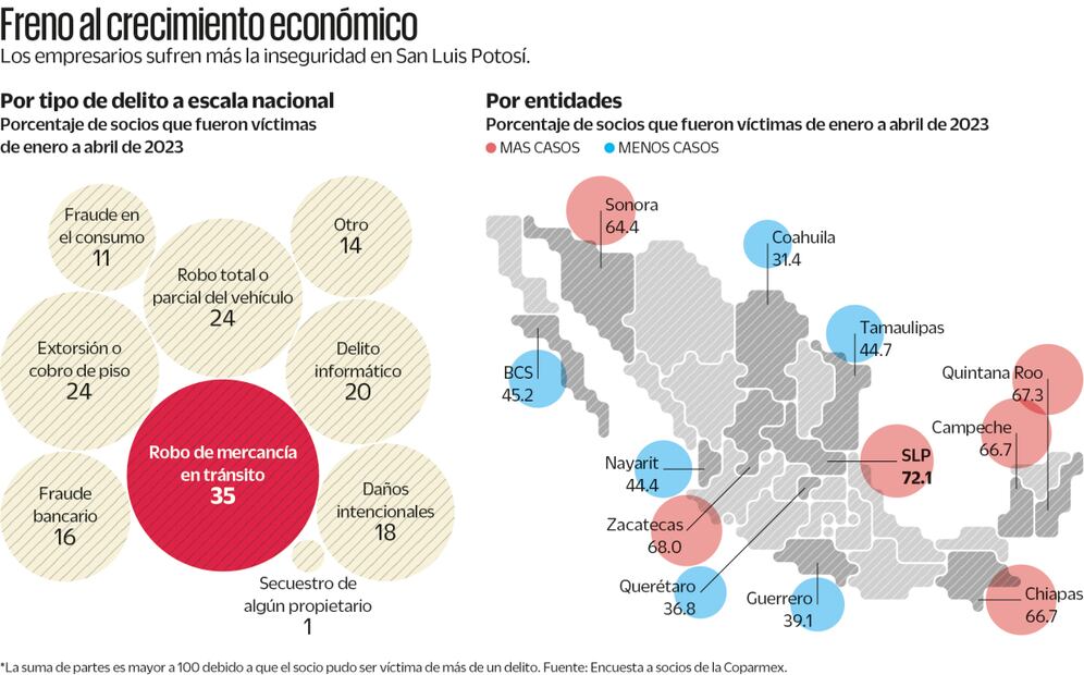 Roban mercancía de hasta 5 mdp con ayuda de drones