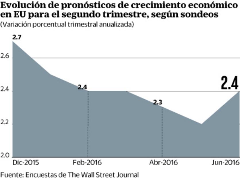 Banco de Inglaterra atrae atención de inversionistas