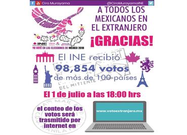 INE contabilizará 98 mil 854 votos emitidos por mexicanos que radican en el extranjero