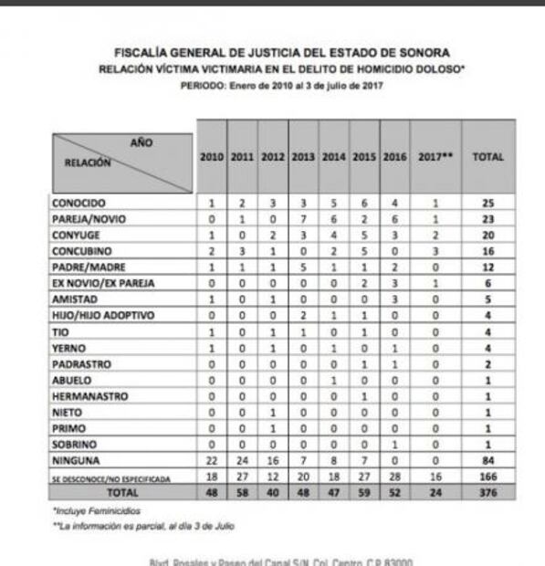 Lizeth Aracely, otra víctima de feminicidio