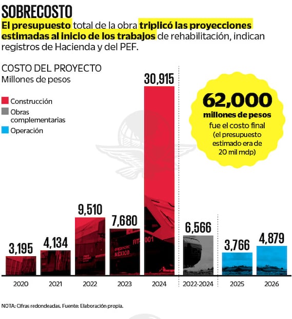 Fuente: Elaboración propia