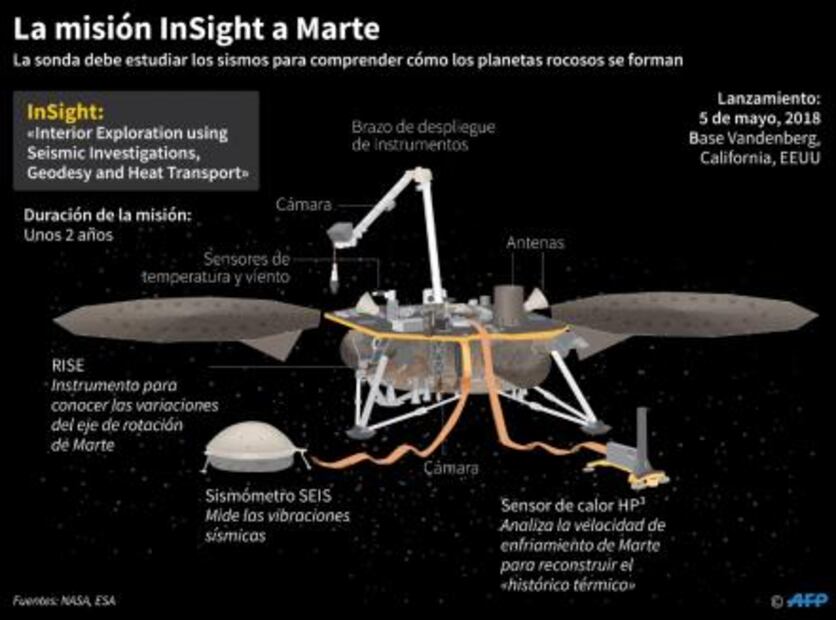 La NASA lanzará sonda para investigar el interior de Marte