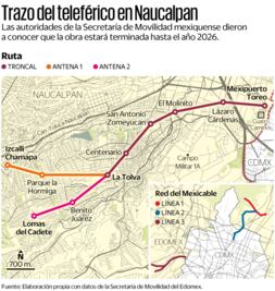Costará 4 mil 100 mdp la Línea 3 del Mexicable