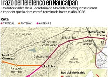 Costará 4 mil 100 mdp la Línea 3 del Mexicable