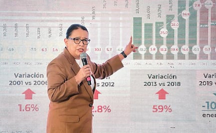 Aumentan homicidios dolosos en julio: SSPC