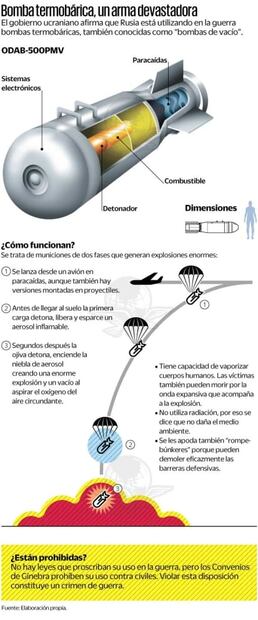 Revelan impacto de la guerra de Rusia en Ucrania