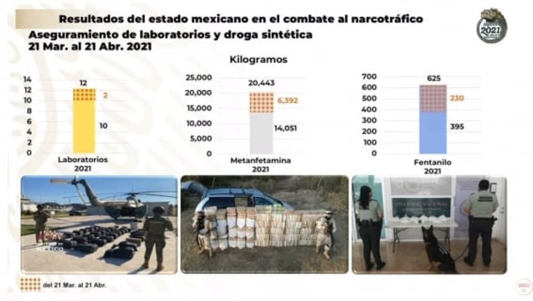 La mañanera de AMLO, 22 de abril, minuto a minuto