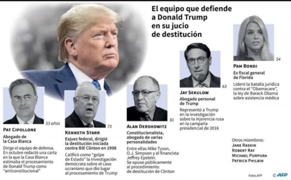 Juicio a Trump en el Senado se alista para ser el más rápido en la historia de EU