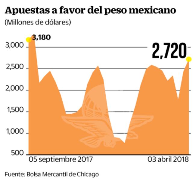 Perspectivas del FMI y anuncio de Banxico, los referentes semanales
