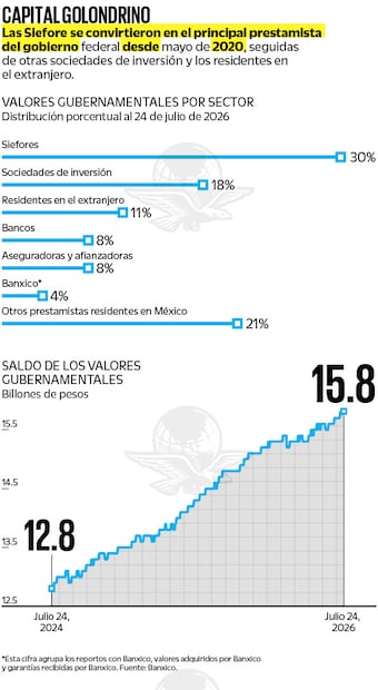 Fuente: Banxico