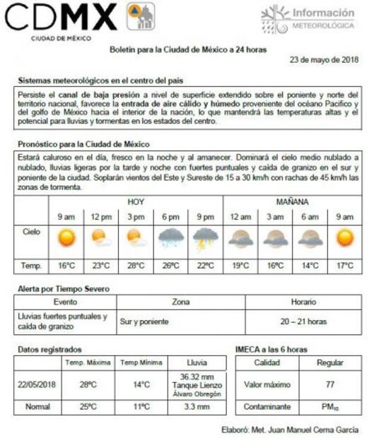 Prevén miércoles caluroso y lluvia con granizo en CDMX