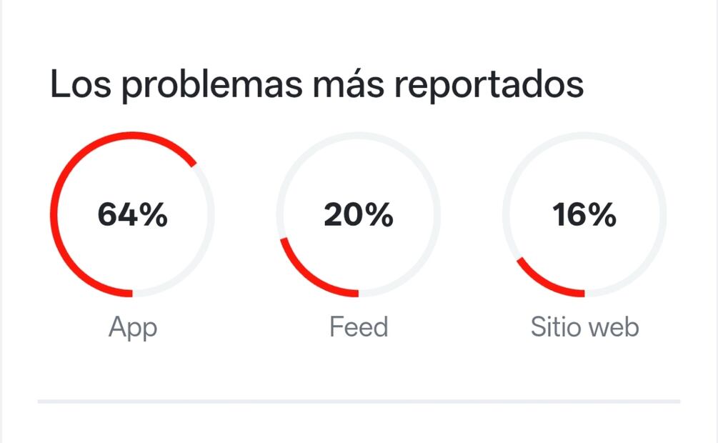 Usuarios reportan caída de X. Imagen: captura de pantalla