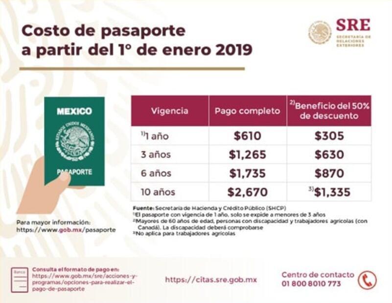 Cómo y cuánto cuesta tramitar el pasaporte mexicano