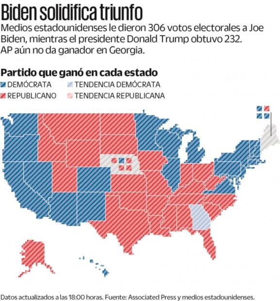 Abogados abandonan a Trump en litigios