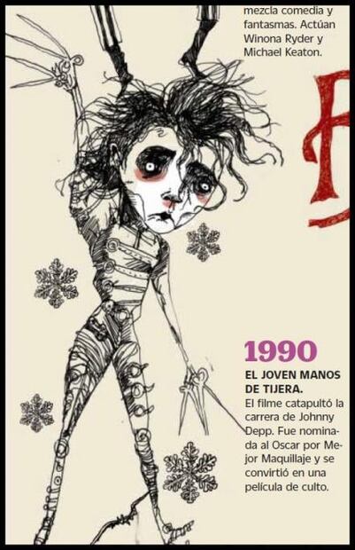 Tim Burton y su fábrica de monstruos