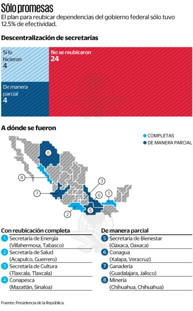 Fuente: Presidencia de la República