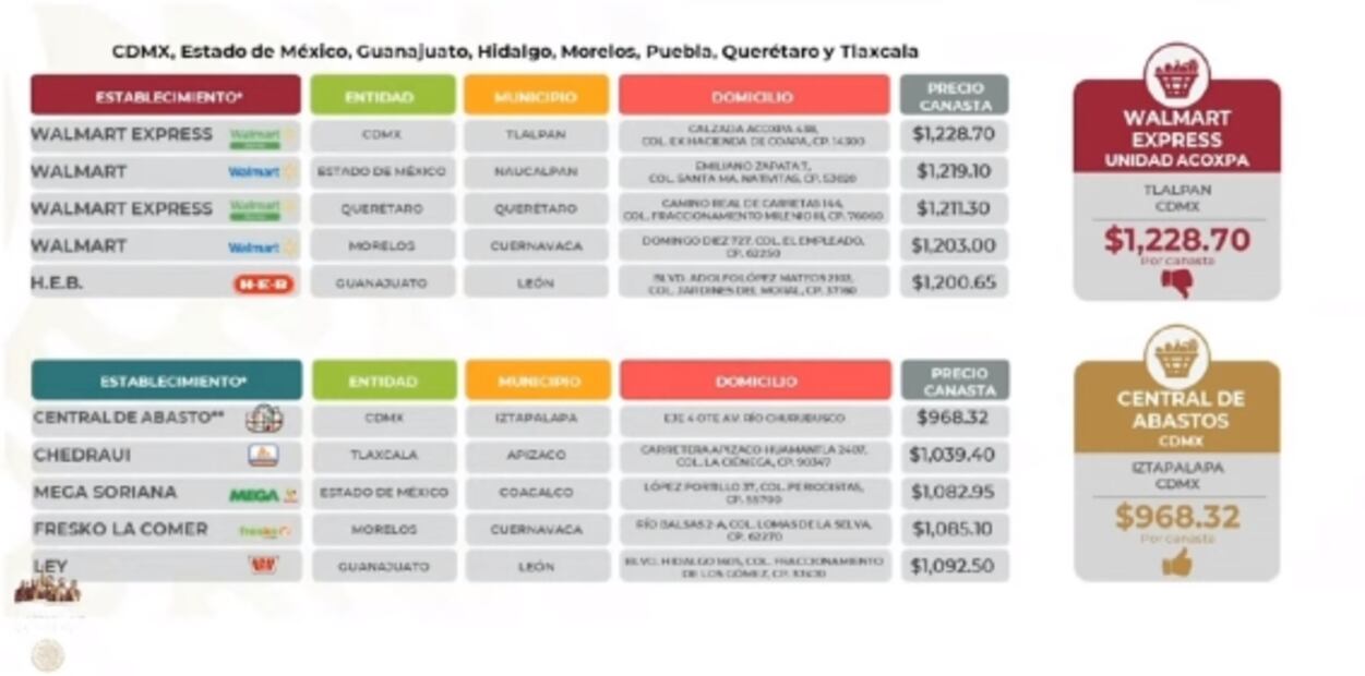 La mañanera de AMLO, 16 de mayo, minuto a minuto