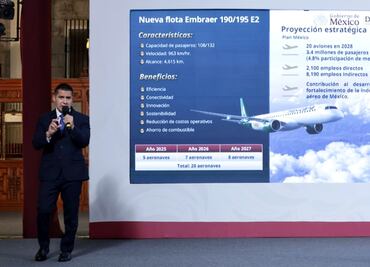 Mexicana de Aviación busca alcanzar 4.8% de participación en el mercado para 2028; van por 3.4 millones de pasajeros anuales