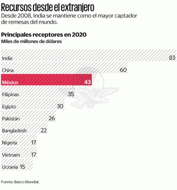 Airosas, las remesas celebran día mundial