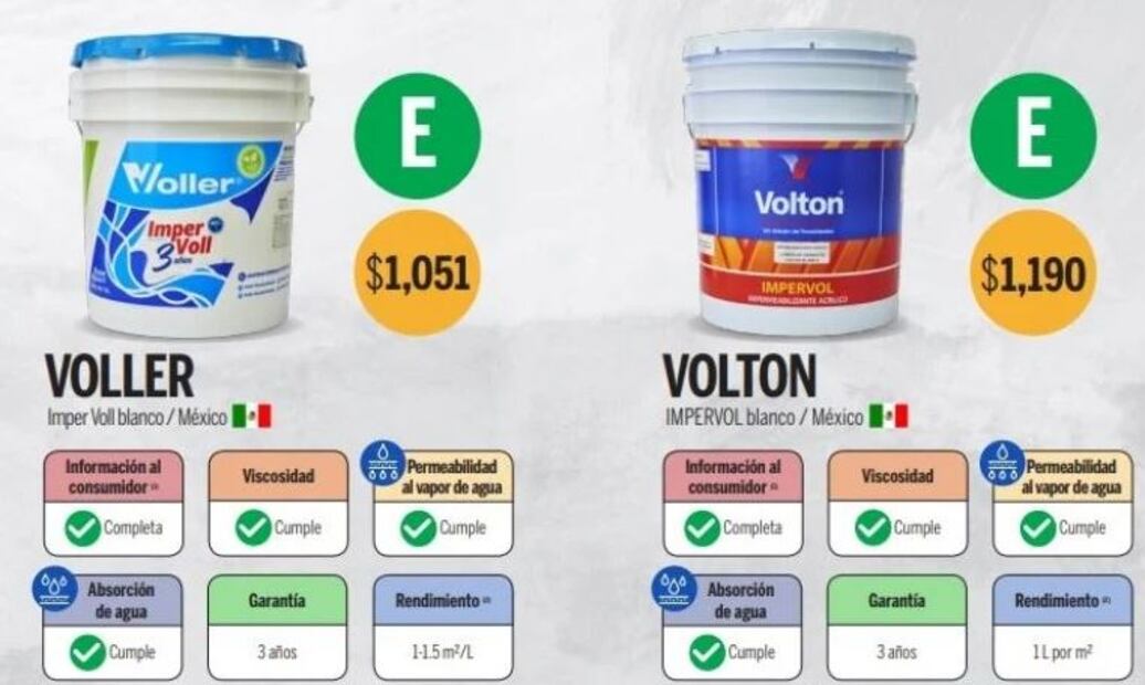 Temporada de Lluvias: Profeco Revela los Mejores Impermeabilizantes del Mercado.
Foto: Captura de pantalla