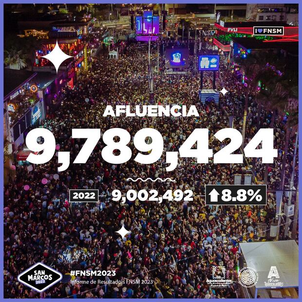 Corte de la Feria de San Marcos; Especial