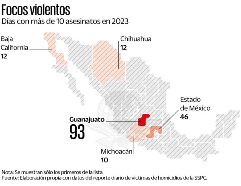 Fuente: Elaboración propia con datos del reporte diario de víctimas de homicidios de la SSPC.