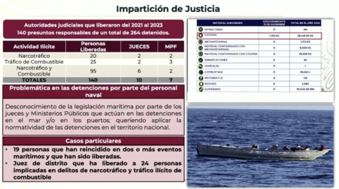 Marina acusa liberación de presuntos responsables de ilícitos por desconocimiento de legislación marítima